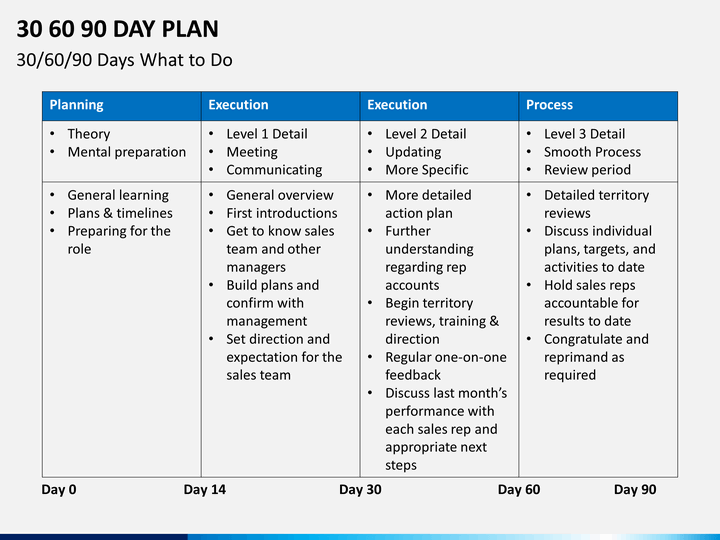 30 60 90 Day Business Plan For Sales Managers