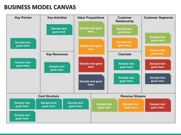 Business Model Canvas PowerPoint Template | SketchBubble