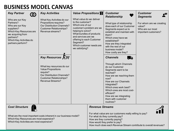 Business Model Canvas PowerPoint Template | SketchBubble