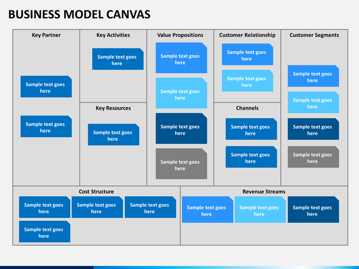 Business plan canvas