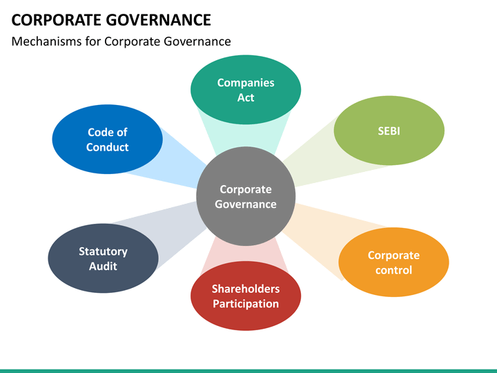 Corporate Governance PowerPoint Template | SketchBubble