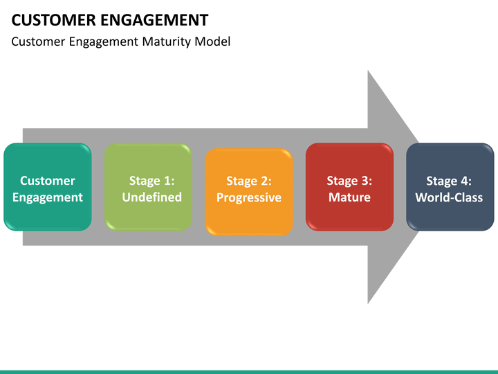 Customer Engagement PowerPoint Template | SketchBubble