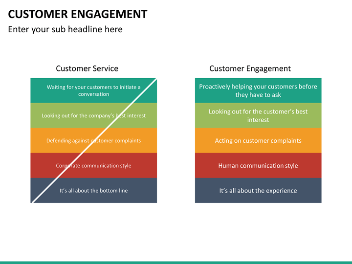Customer Engagement PowerPoint Template | SketchBubble