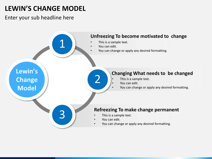 lewins change model consists of