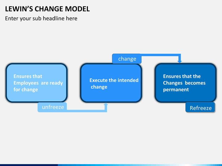 Lewin's Change Model PowerPoint Template SketchStbble