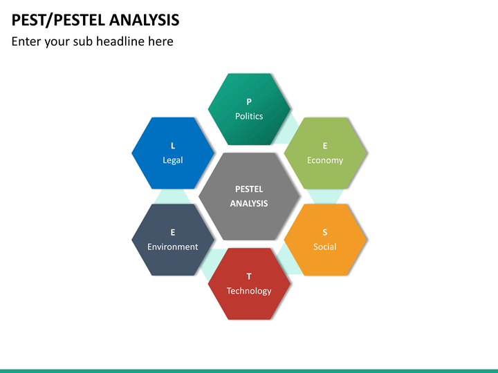 PEST/PESTEL Analysis PowerPoint Template | SketchBubble
