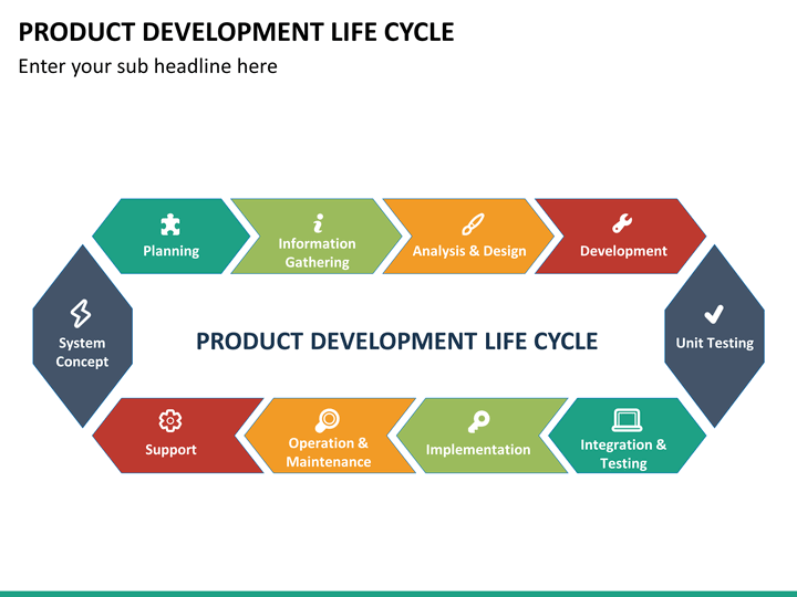Product Development Life Cycle PowerPoint | SketchBubble