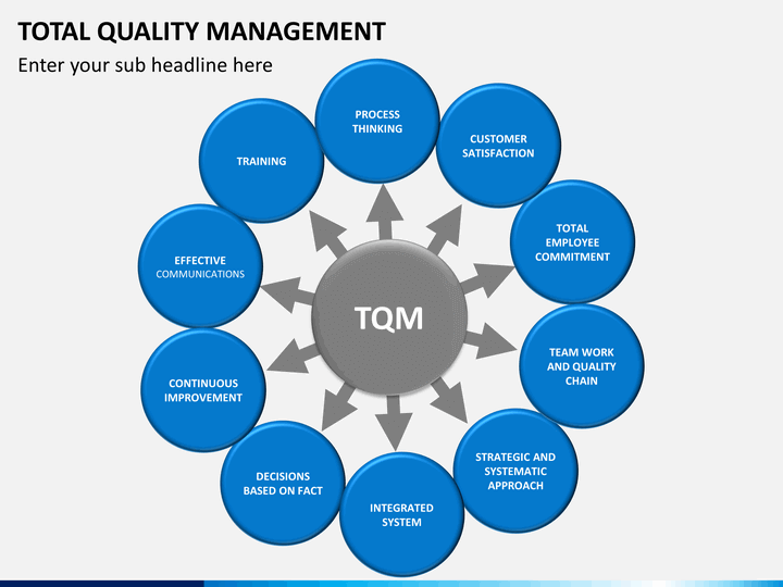 Dissertation total quality management