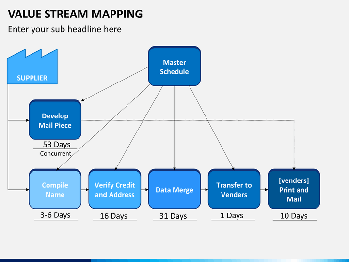 value-stream-mapping-powerpoint-template-sketchbubble
