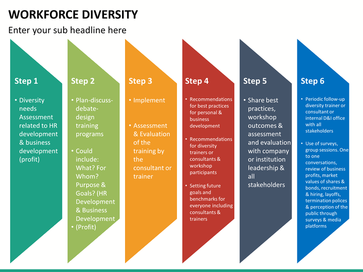 Workforce Diversity PowerPoint Template | SketchBubble