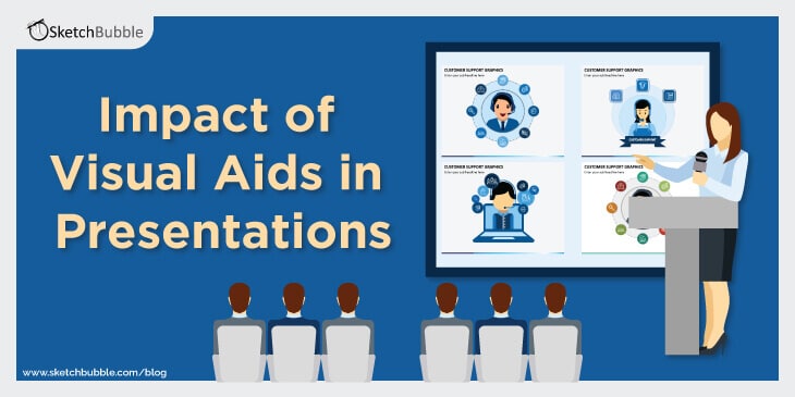 impact of visual aids in presentations
