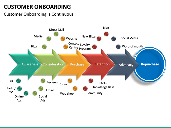 Customer Onboarding