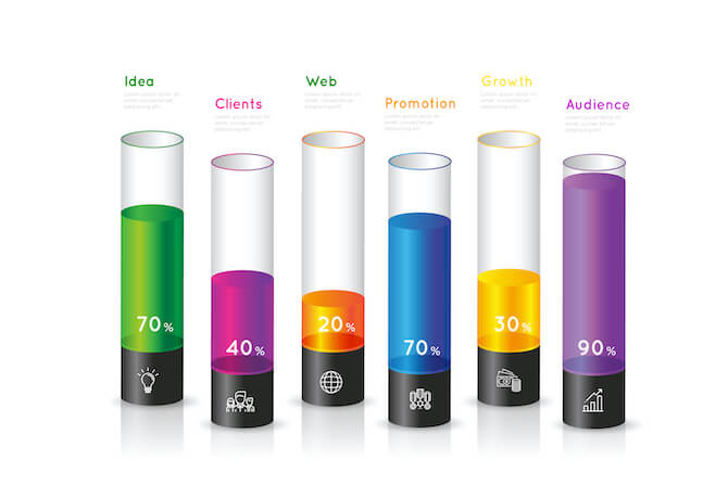 Data Driven Chart