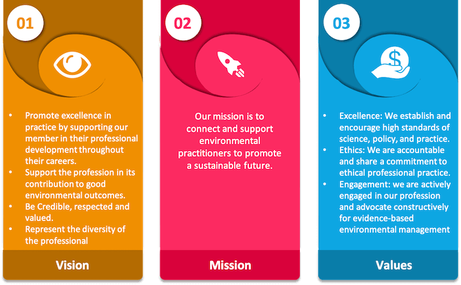 Mission Vision Values