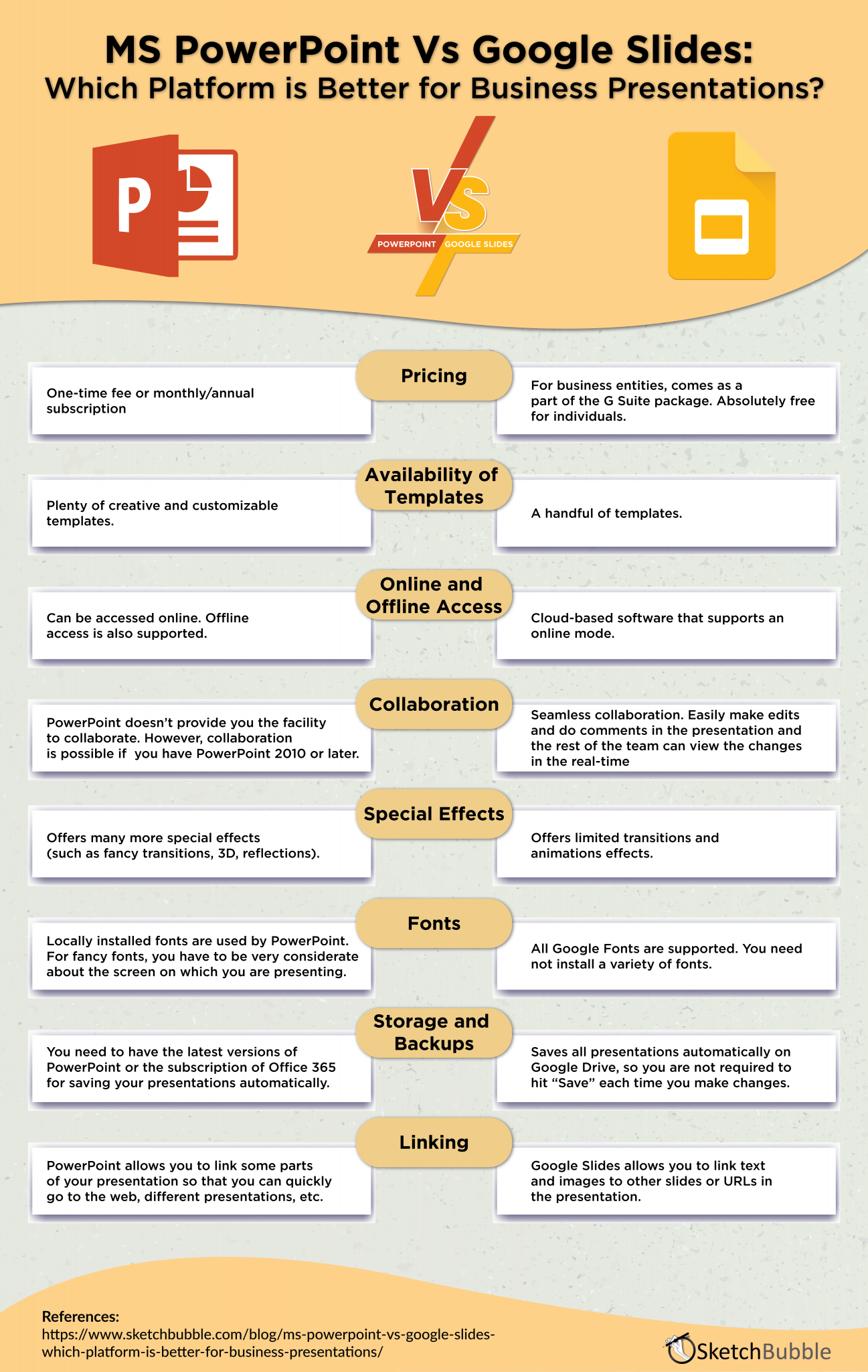 slide presentation vs poster