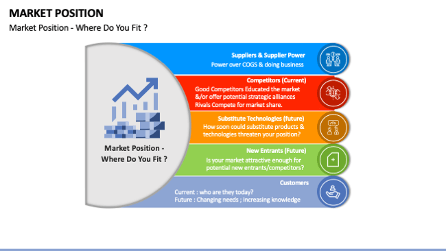 Market Position Slide