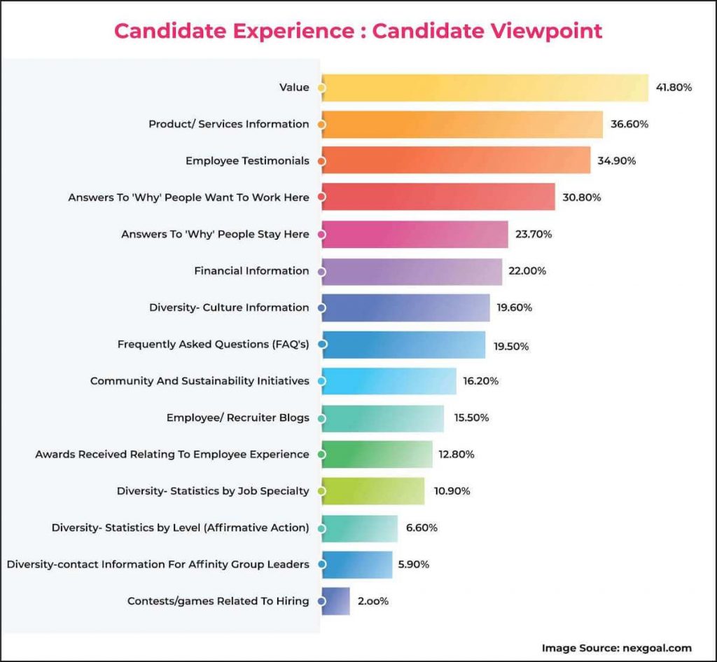 Candidate Experience Infographic