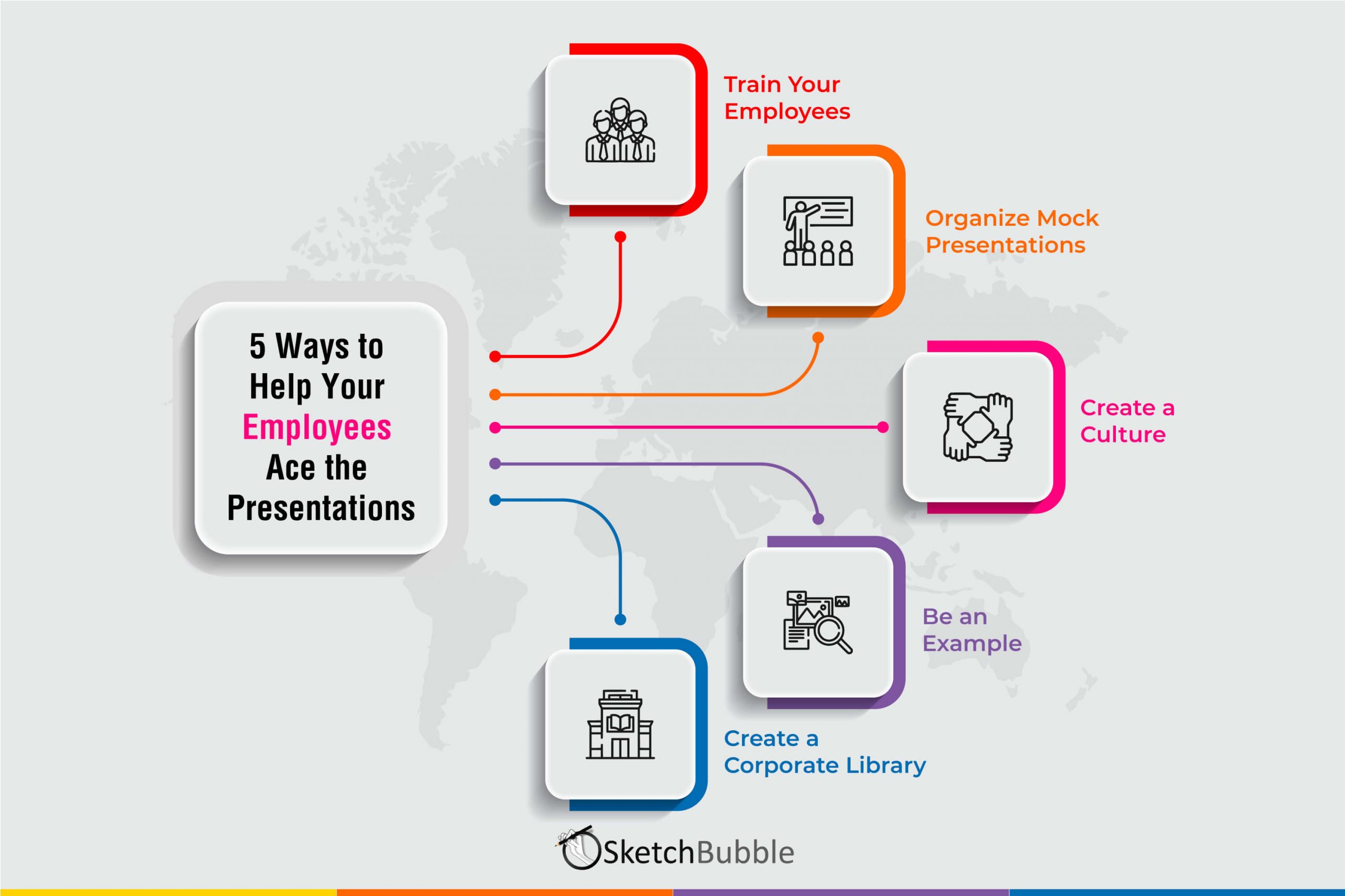 What are the five ways of presentation?