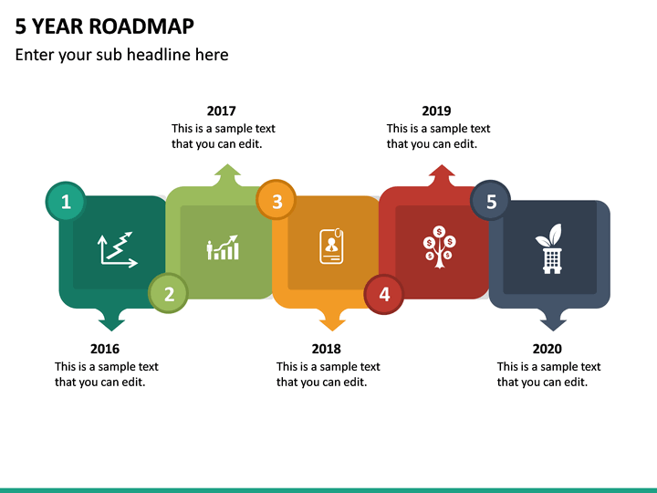 5 year roadmap