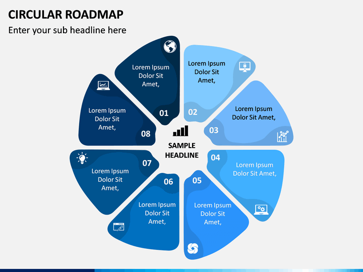 circular roadmap
