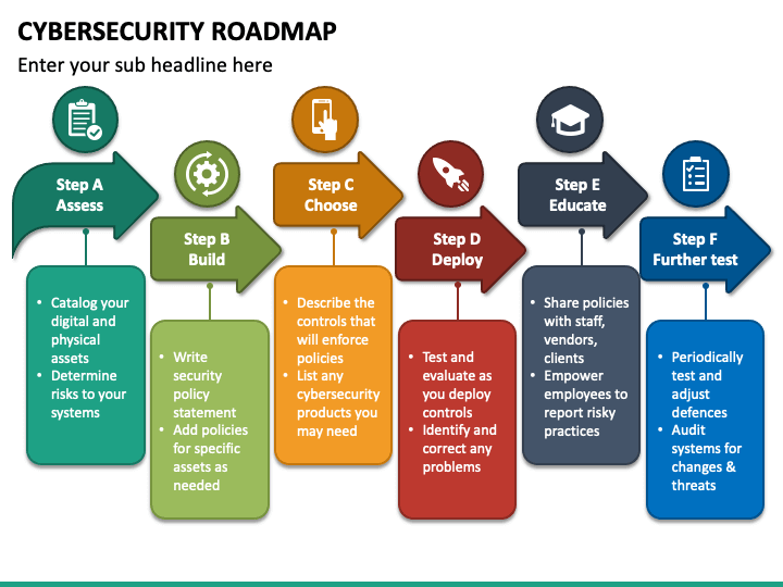 cybersecurity roadmap
