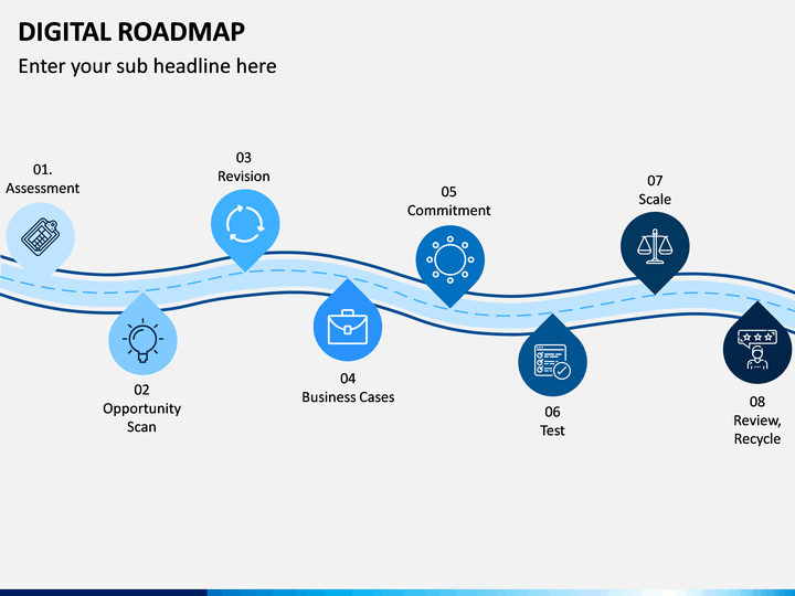 digital roadmap