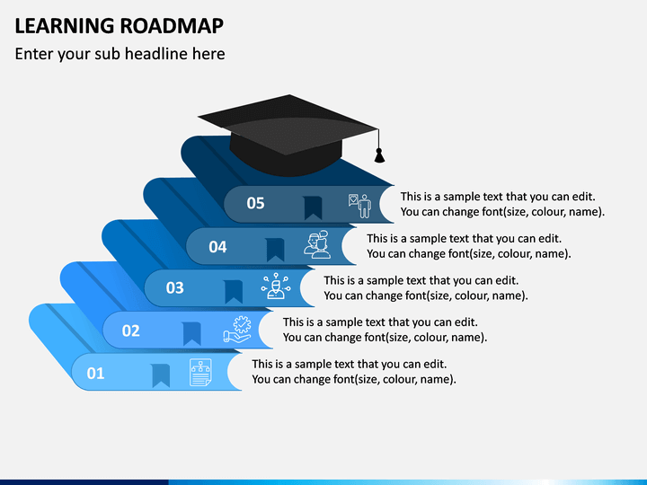 learning roadmap