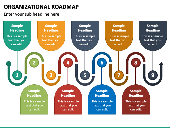 organizational roadmap