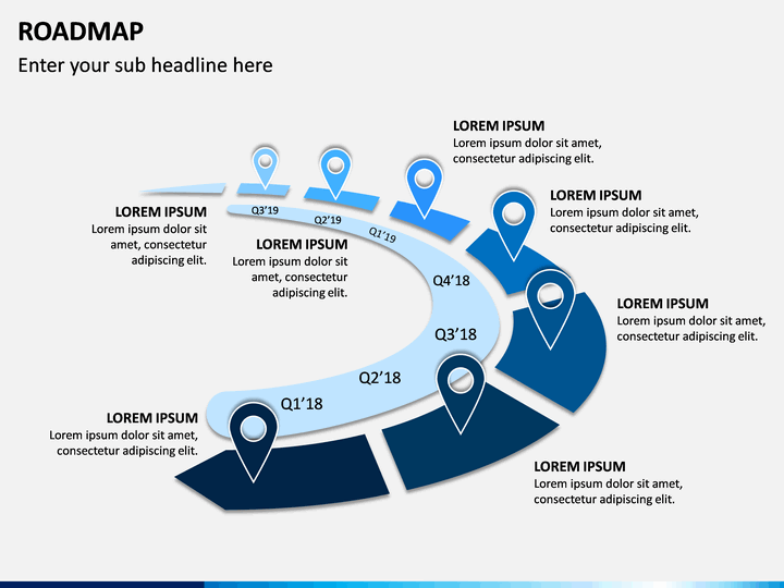 roadmap