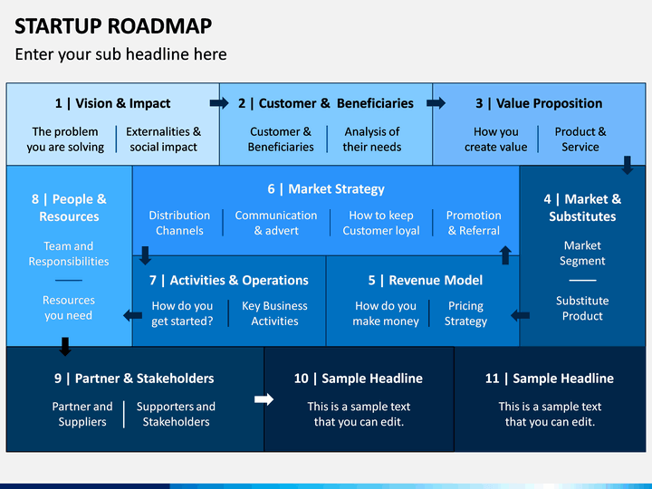 startup roadmap