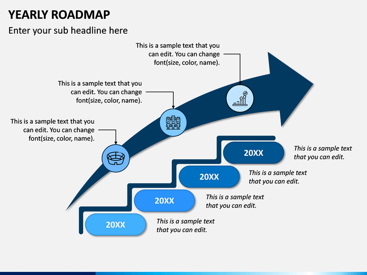 year roadmap