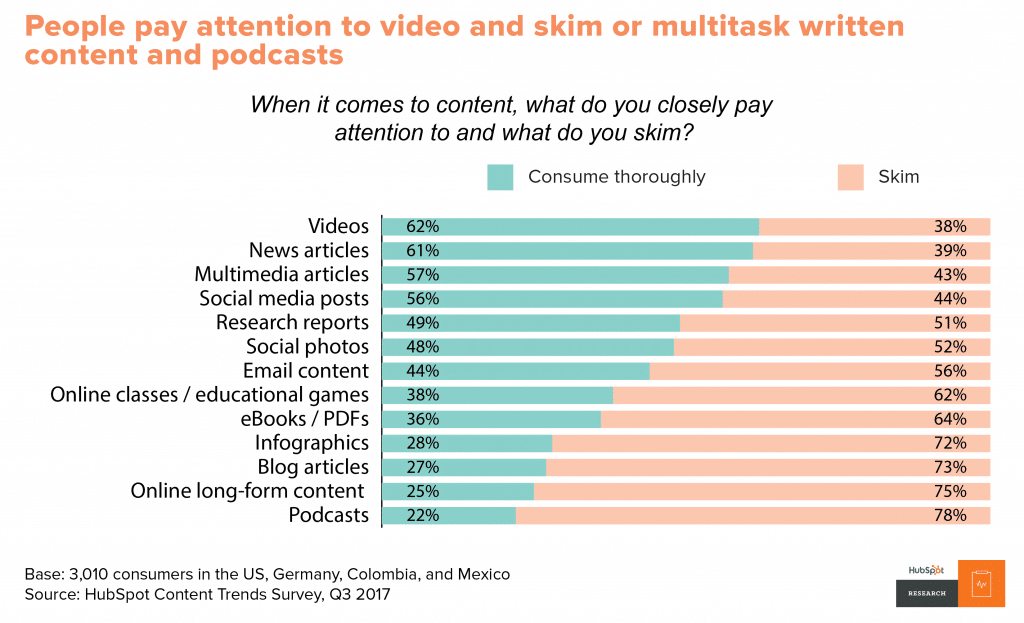 Content Trends Report