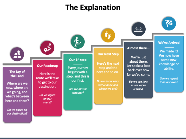 how would you structure a presentation to make it effective