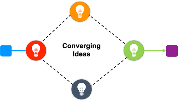 converging ideas