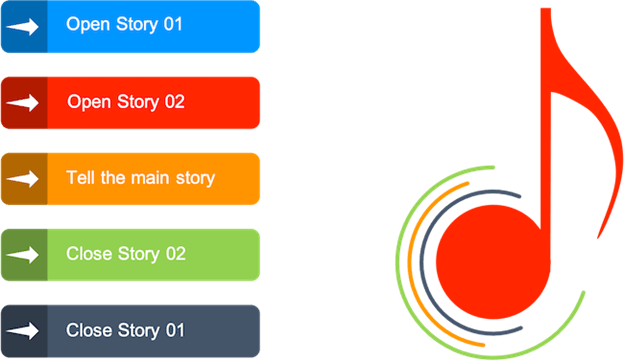 nested loop