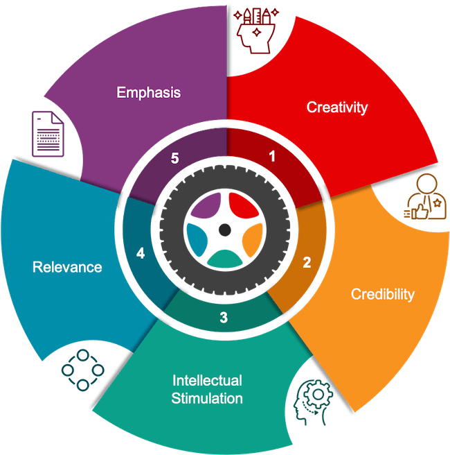 parts of an informative presentation