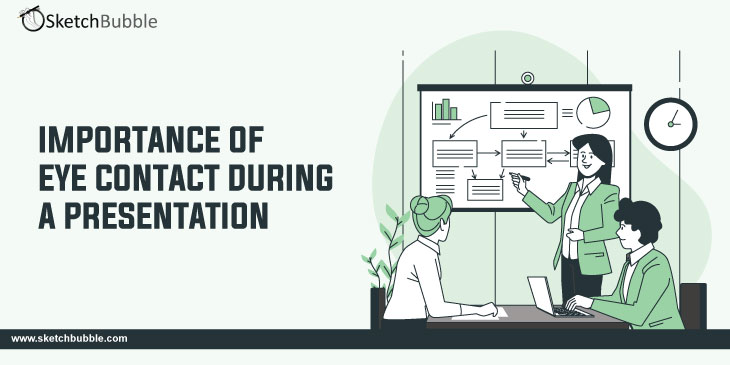 Importance of Eye Contact During a Presentation