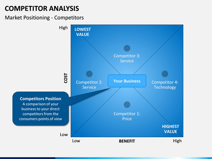 Competitor analysis slide
