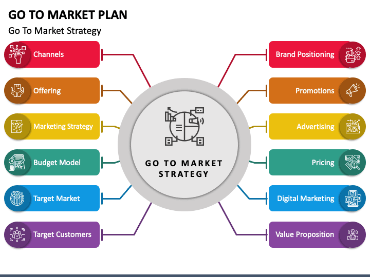 Go to Market Plan Slide