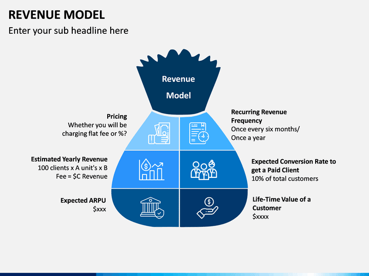 Revenue Model Slide