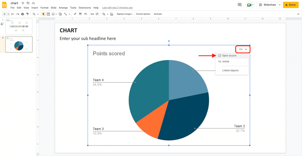 Chart Open source in Google Slides