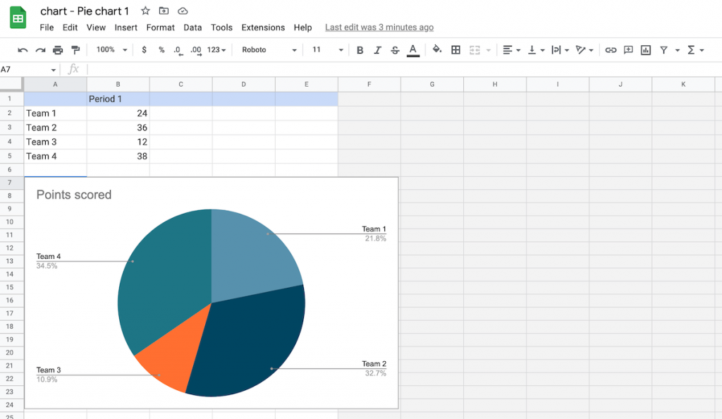 Edit chart in Google Sheets for Google Slides