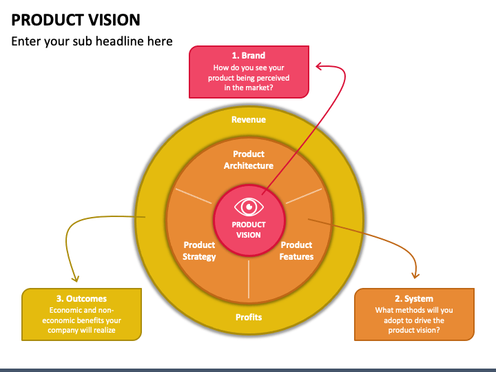 product vision slide