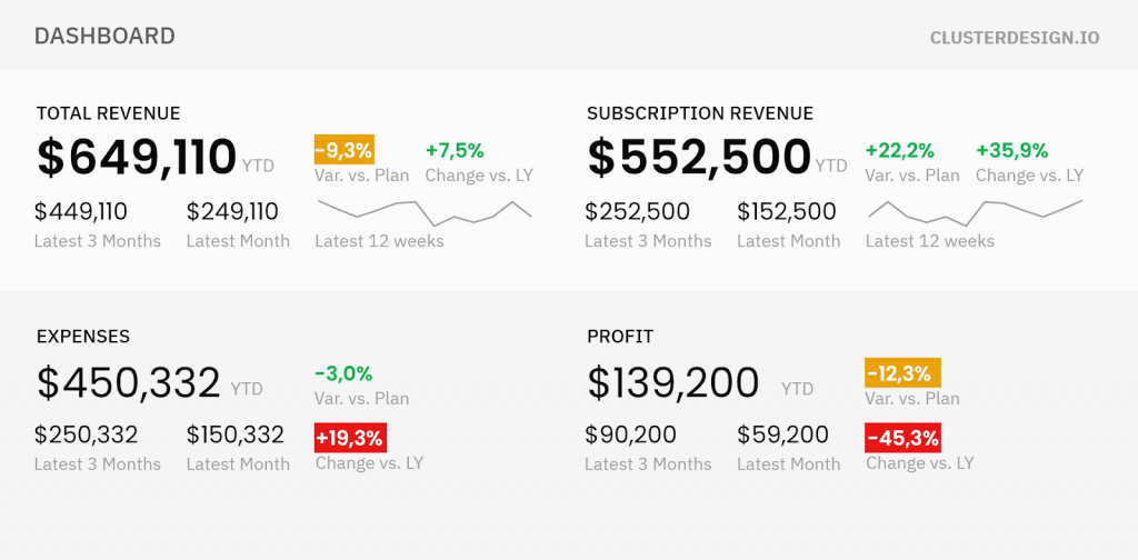 Dashboard Sample 4