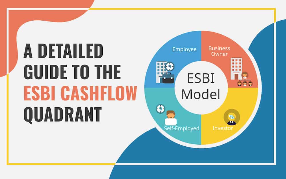 A Detailed Guide to the ESBI CashFlow Quadrant