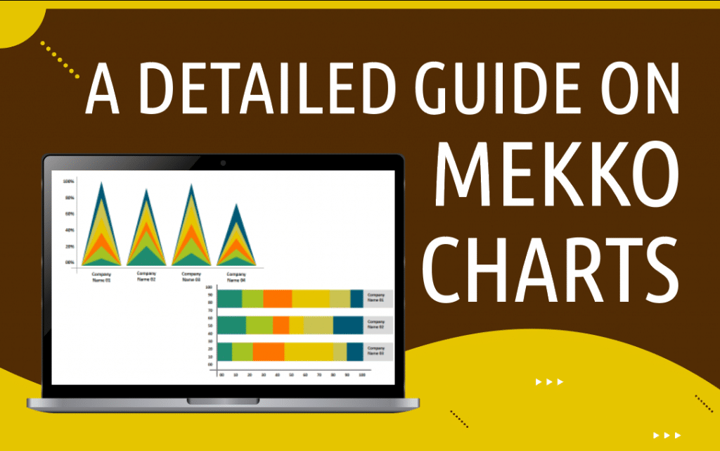 A Detailed Guide on SCQA Framework