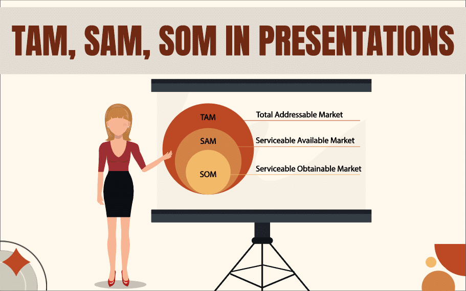 TAM, SAM, SOM in Presentations
