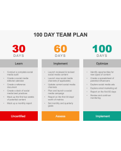 Template PowerPoint dan Google Slides Rencana Tim 100 Hari