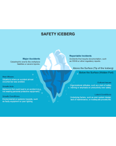 Templat PowerPoint dan Google Slides Safety Iceberg