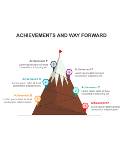 Risultati e prospettive future - Modello di PowerPoint e Google Slides